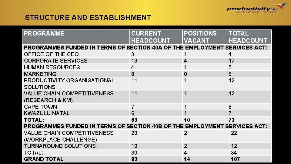 STRUCTURE AND ESTABLISHMENT systems, productivity and PROGRAMME economic sectors as well as through the STRUCTURE AND ESTABLISHMENT systems, productivity and PROGRAMME economic sectors as well as through the