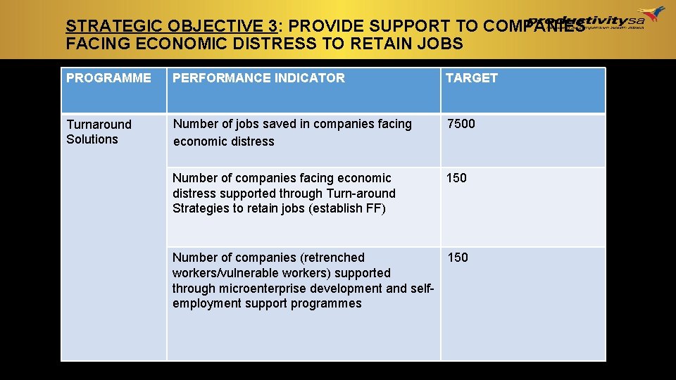 STRATEGIC OBJECTIVE 3: PROVIDE SUPPORT TO COMPANIES FACING ECONOMIC DISTRESS TO RETAIN JOBS PROGRAMME STRATEGIC OBJECTIVE 3: PROVIDE SUPPORT TO COMPANIES FACING ECONOMIC DISTRESS TO RETAIN JOBS PROGRAMME