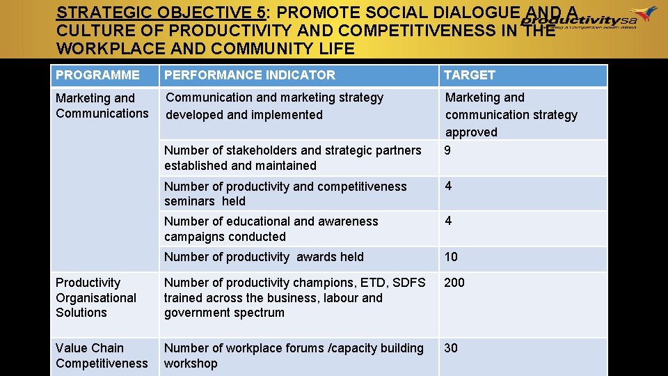 STRATEGIC OBJECTIVE 5: PROMOTE SOCIAL DIALOGUE AND A CULTURE OF PRODUCTIVITY AND COMPETITIVENESS IN STRATEGIC OBJECTIVE 5: PROMOTE SOCIAL DIALOGUE AND A CULTURE OF PRODUCTIVITY AND COMPETITIVENESS IN