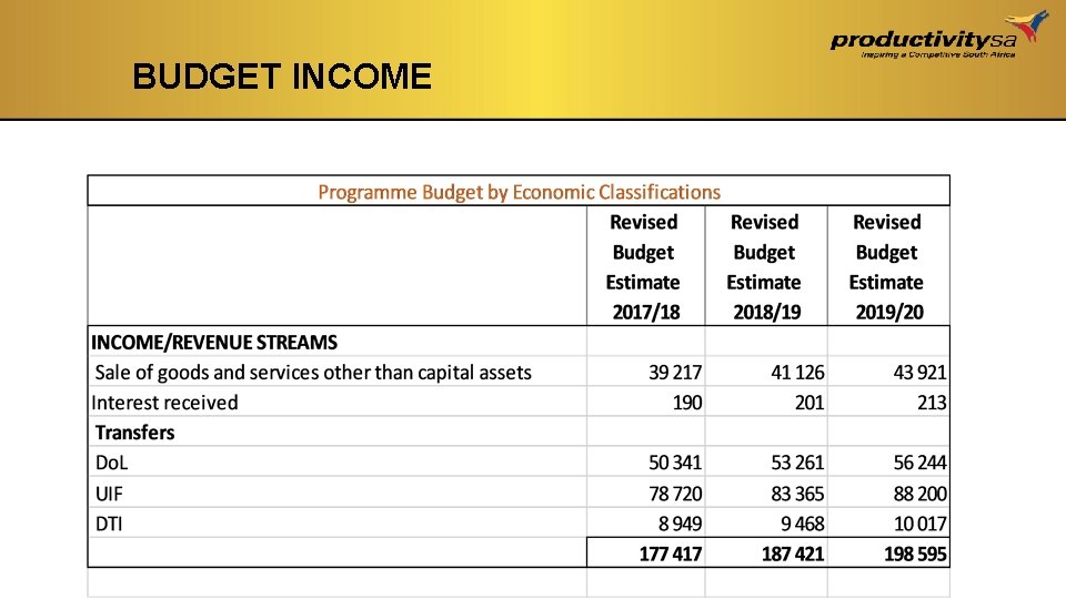 BUDGET INCOME BUDGET INCOME