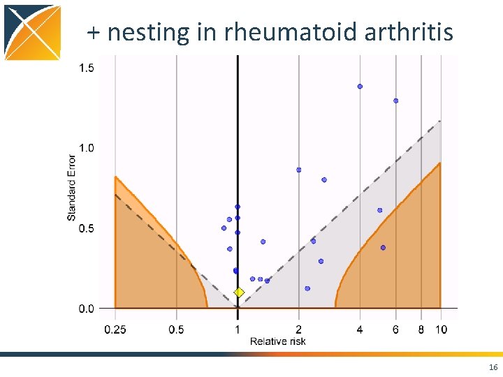 + nesting in rheumatoid arthritis 16 