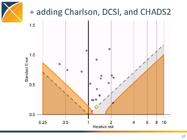 + adding Charlson, DCSI, and CHADS 2 17 