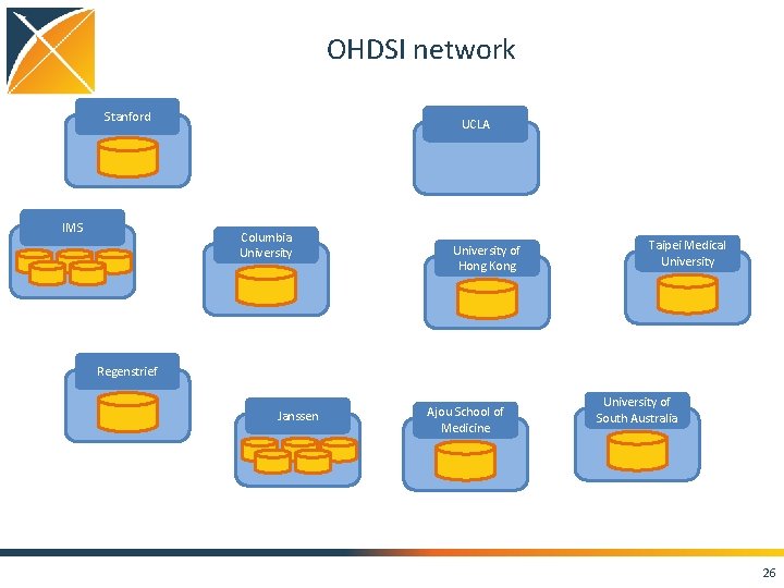 OHDSI network Stanford IMS UCLA Columbia University of Hong Kong Taipei Medical University Regenstrief