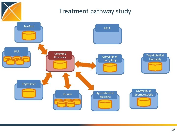Treatment pathway study Stanford IMS UCLA Columbia University of Hong Kong Taipei Medical University