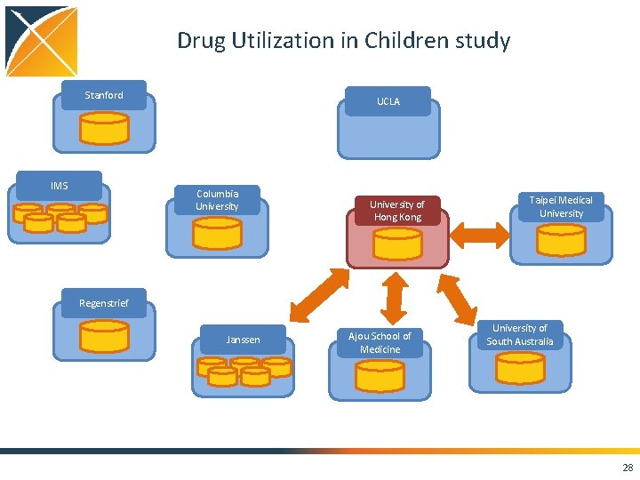 Drug Utilization in Children study Stanford IMS UCLA Columbia University of Hong Kong Taipei