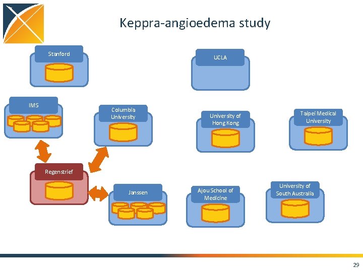 Keppra-angioedema study Stanford IMS UCLA Columbia University of Hong Kong Taipei Medical University Regenstrief