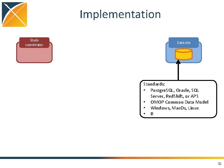 Implementation Study coordinator Data site Standards: • Postgre. SQL, Oracle, SQL Server, Red. Shift,