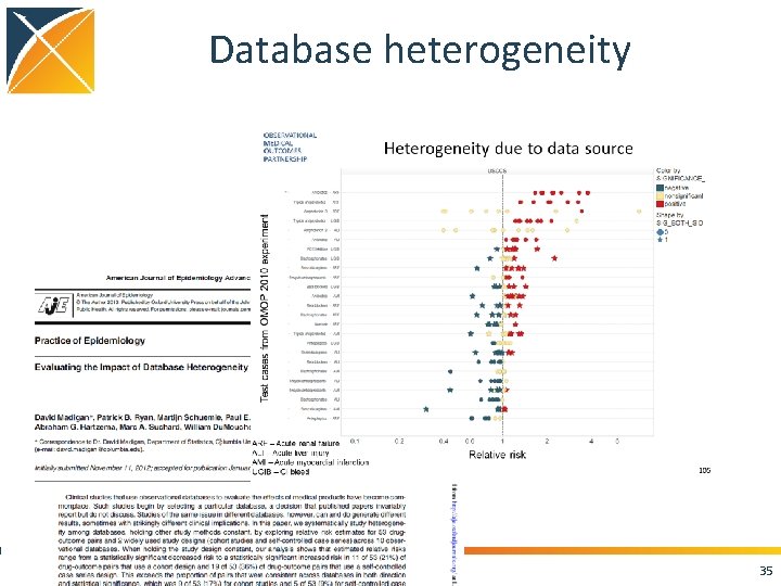 Database heterogeneity 35 