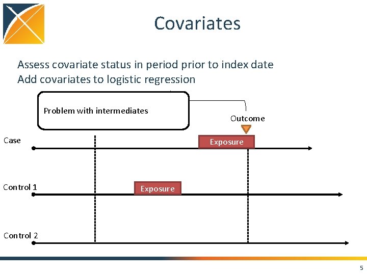 Covariates Assess covariate status in period prior to index date Add covariates to logistic