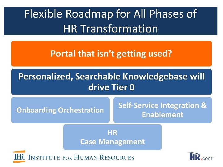 Flexible Roadmap for All Phases of HR Transformation Portal that isn’t getting used? Personalized,
