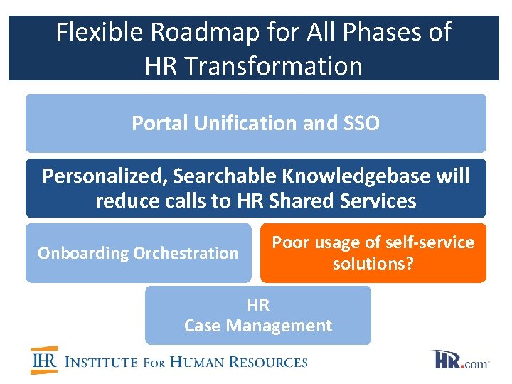 Flexible Roadmap for All Phases of HR Transformation Portal Unification and SSO Personalized, Searchable