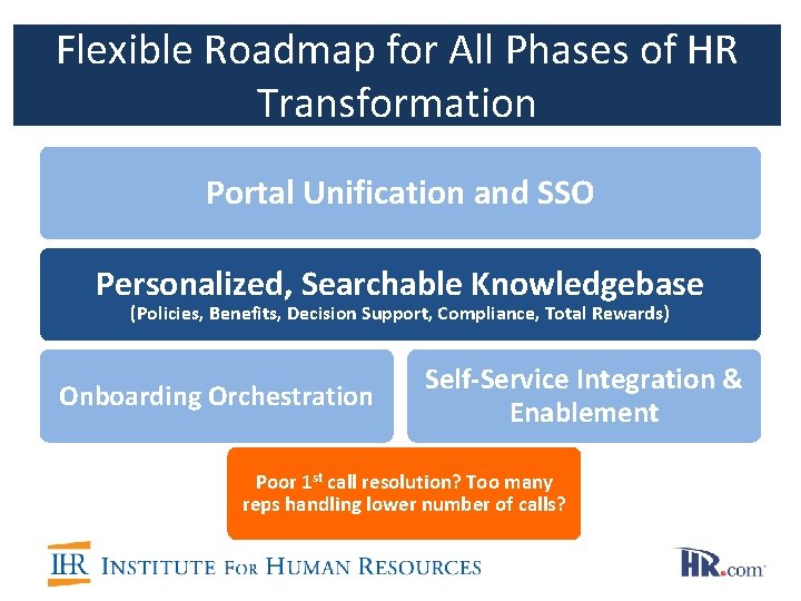 Flexible Roadmap for All Phases of HR Transformation Portal Unification and SSO Personalized, Searchable