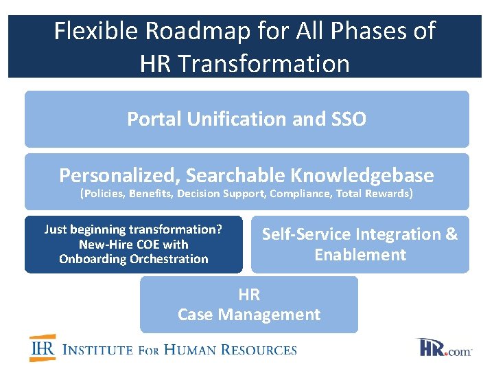 Flexible Roadmap for All Phases of HR Transformation Portal Unification and SSO Personalized, Searchable
