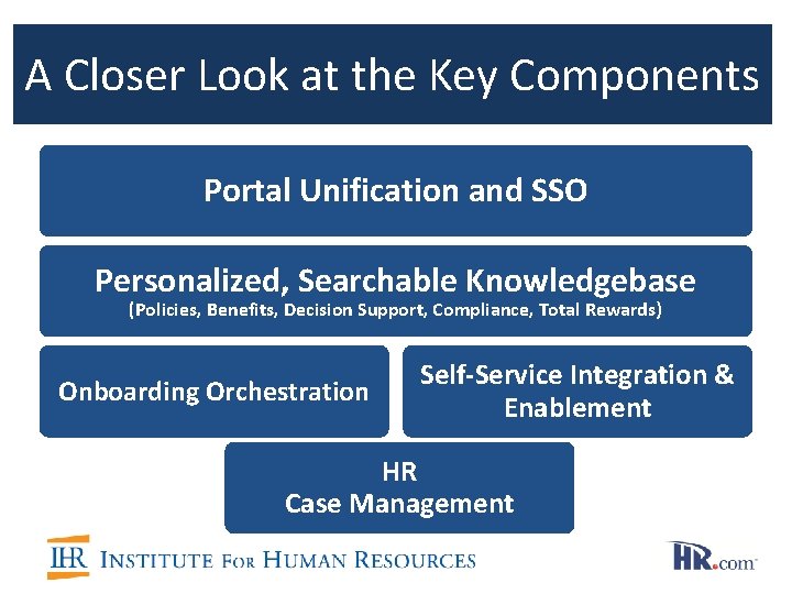 A Closer Look at the Key Components Portal Unification and SSO Personalized, Searchable Knowledgebase