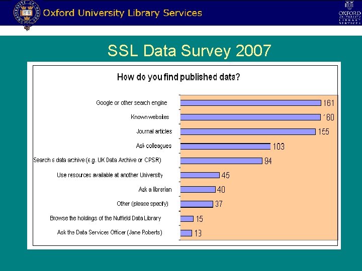 SSL Data Survey 2007 