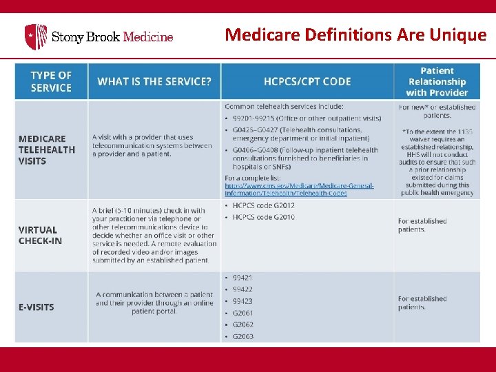 Medicare Definitions Are Unique 