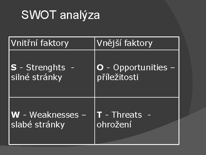 SWOT analýza Vnitřní faktory Vnější faktory S - Strenghts silné stránky O - Opportunities