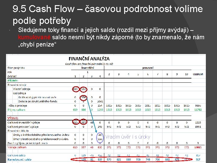 9. 5 Cash Flow – časovou podrobnost volíme podle potřeby Sledujeme toky financí a
