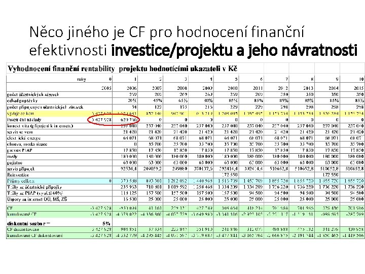 Něco jiného je CF pro hodnocení finanční efektivnosti investice/projektu a jeho návratnosti 