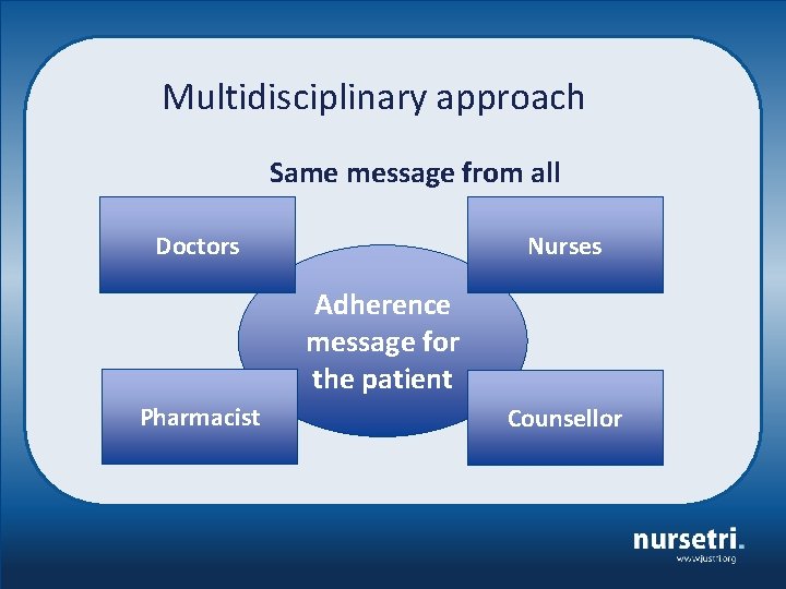 Multidisciplinary approach Same message from all Doctors Nurses Adherence message for the patient Pharmacist
