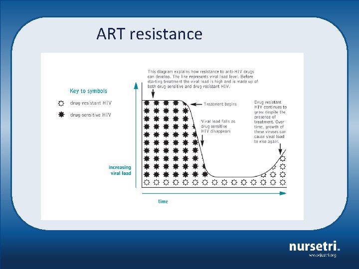 ART resistance 