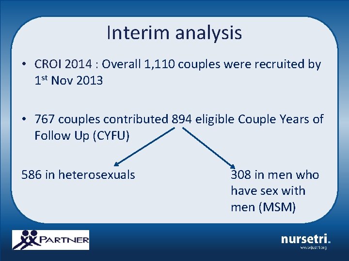 Interim analysis • CROI 2014 : Overall 1, 110 couples were recruited by 1