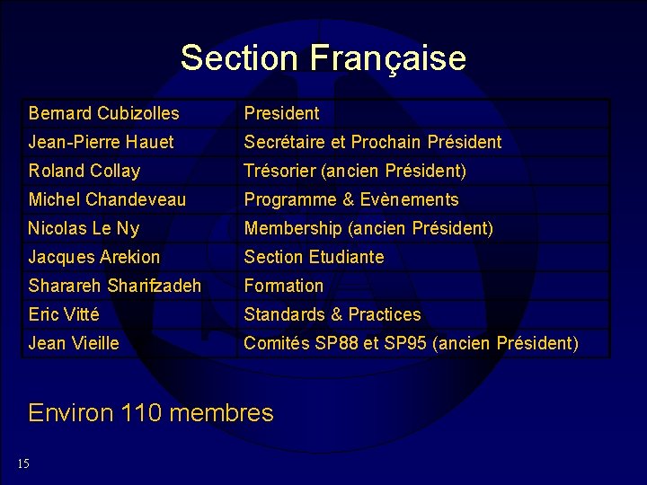 Section Française Bernard Cubizolles President Jean-Pierre Hauet Secrétaire et Prochain Président Roland Collay Trésorier