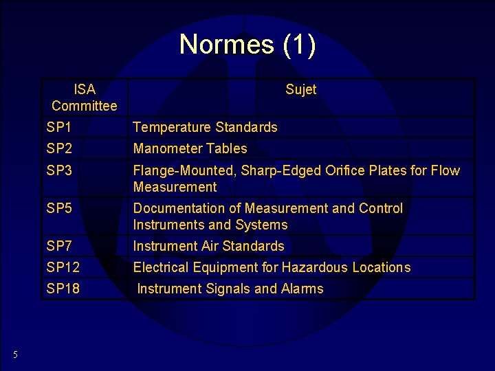 Normes (1) ISA Committee 5 Sujet SP 1 Temperature Standards SP 2 Manometer Tables