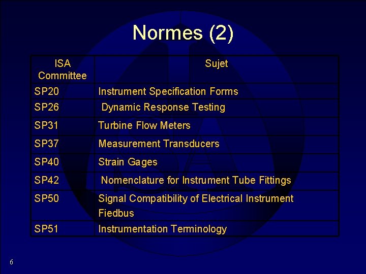 Normes (2) ISA Committee 6 Sujet SP 20 Instrument Specification Forms SP 26 Dynamic