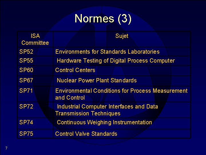 Normes (3) ISA Committee 7 Sujet SP 52 Environments for Standards Laboratories SP 55