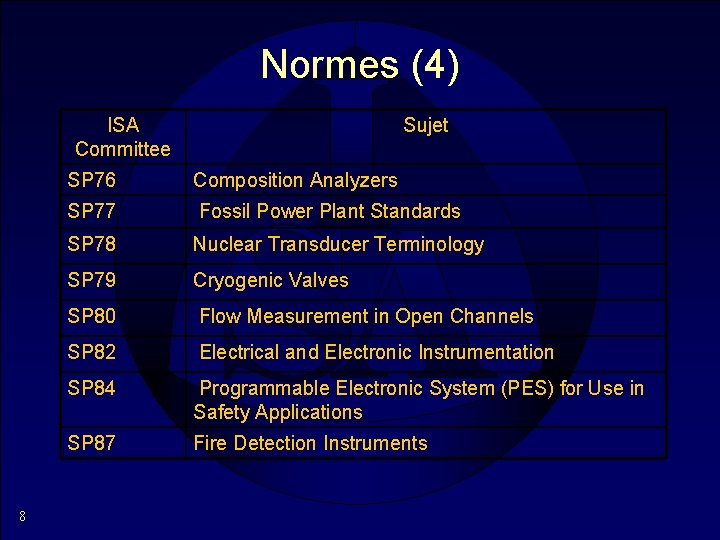 Normes (4) ISA Committee 8 Sujet SP 76 Composition Analyzers SP 77 Fossil Power
