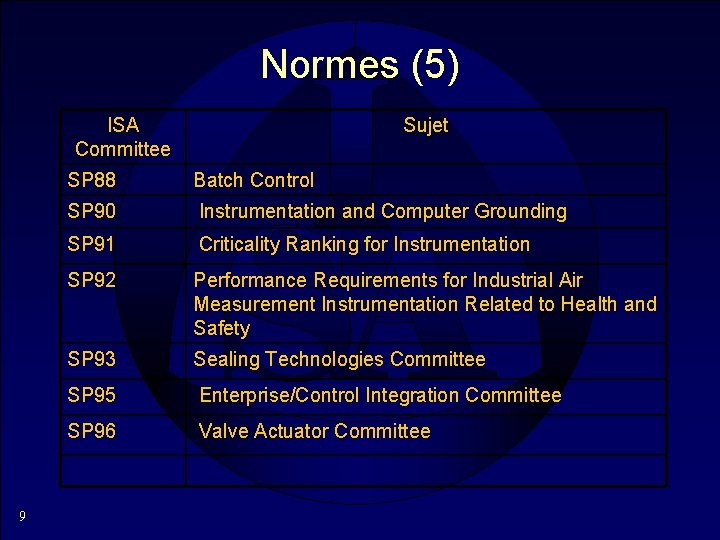 Normes (5) ISA Committee 9 Sujet SP 88 Batch Control SP 90 Instrumentation and