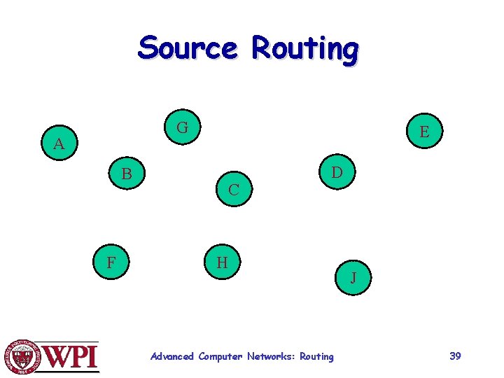 Source Routing G A E B F C D H Advanced Computer Networks: Routing