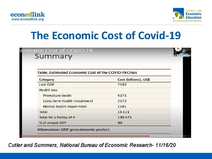The Economic Cost of Covid-19 Cutler and Summers, National Bureau of Economic Research- 11/16/20