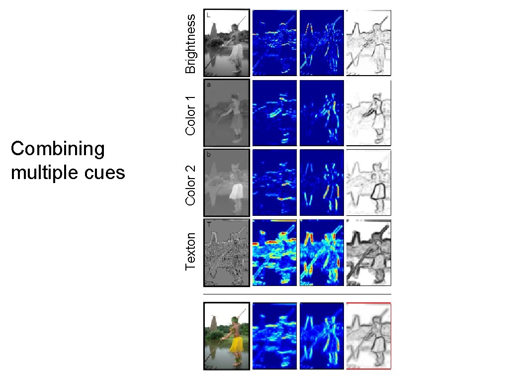 Texton Color 2 Combining multiple cues Color 1 Brightness 