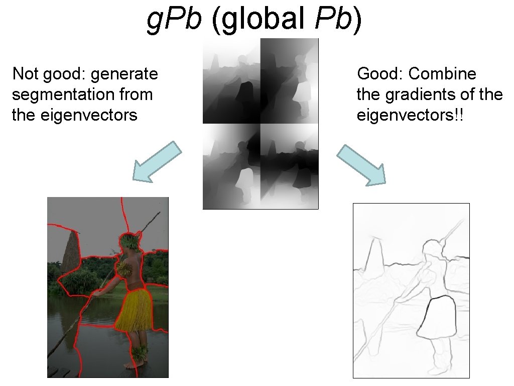 g. Pb (global Pb) Not good: generate segmentation from the eigenvectors Good: Combine the