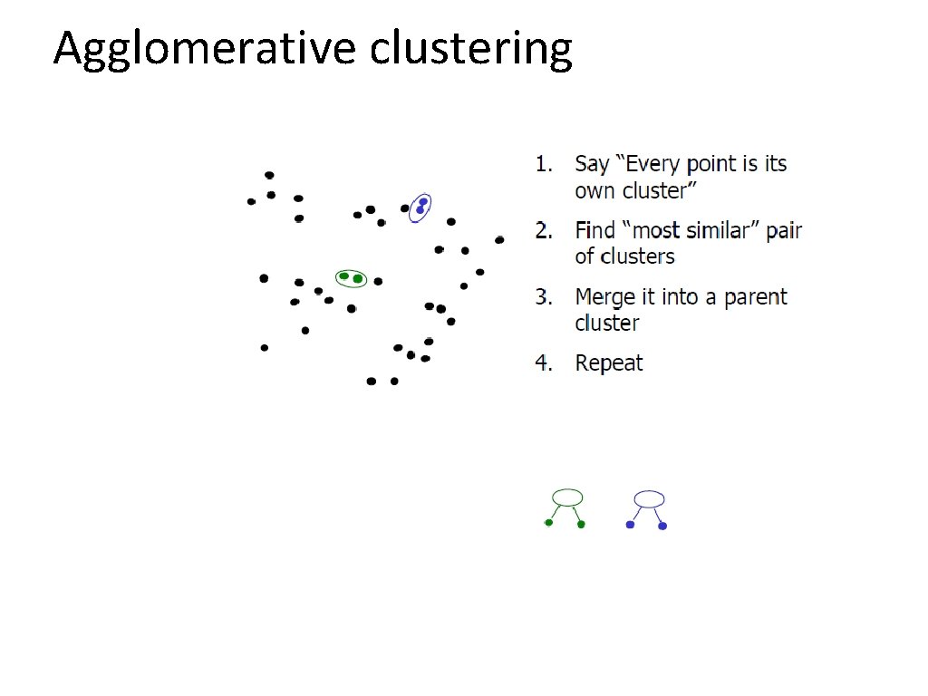 Agglomerative clustering 