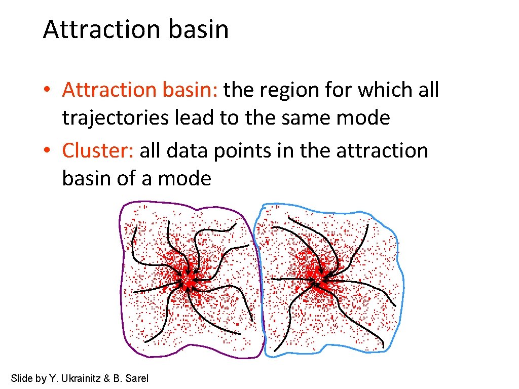 Attraction basin • Attraction basin: the region for which all trajectories lead to the