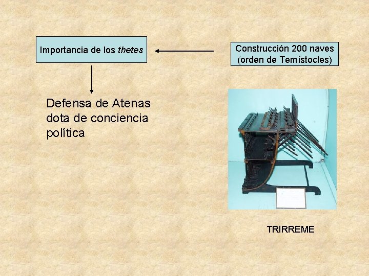 Importancia de los thetes Construcción 200 naves (orden de Temístocles) Defensa de Atenas dota