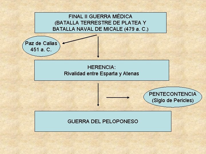 FINAL II GUERRA MÉDICA (BATALLA TERRESTRE DE PLATEA Y BATALLA NAVAL DE MICALE (479