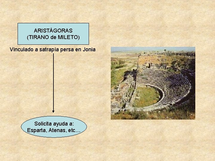 ARISTÁGORAS (TIRANO de MILETO) Vinculado a satrapía persa en Jonia Solicita ayuda a: Esparta,