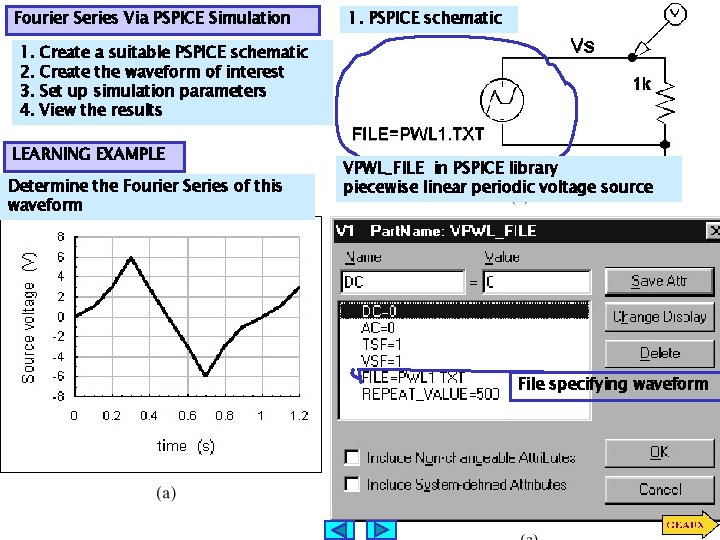 Fourier Series Via PSPICE Simulation 1. 2. 3. 4. 1. PSPICE schematic Create a
