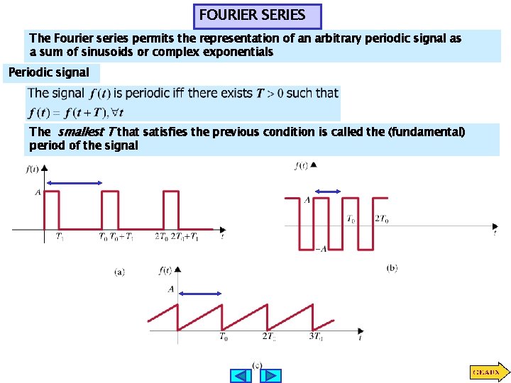 FOURIER SERIES The Fourier series permits the representation of an arbitrary periodic signal as