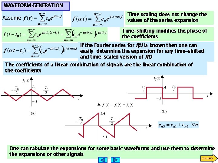 WAVEFORM GENERATION Time scaling does not change the values of the series expansion Time-shifting