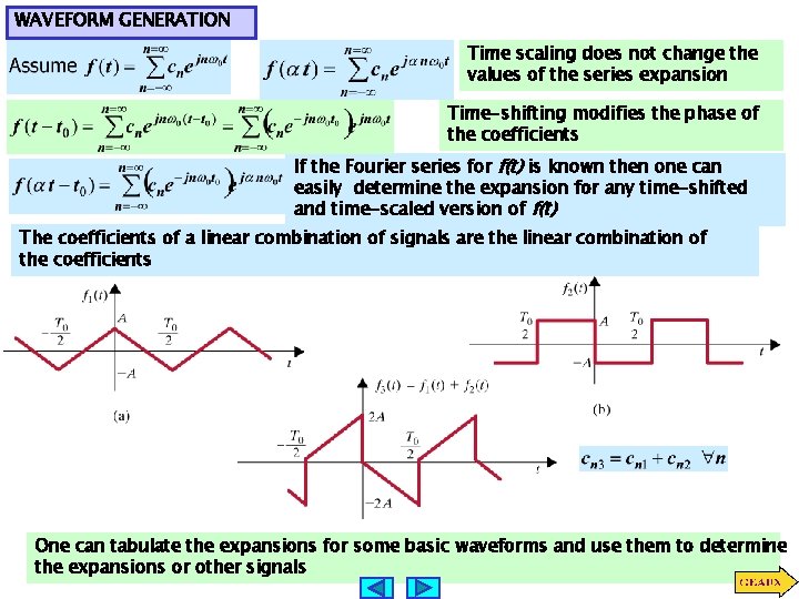 WAVEFORM GENERATION Time scaling does not change the values of the series expansion Time-shifting