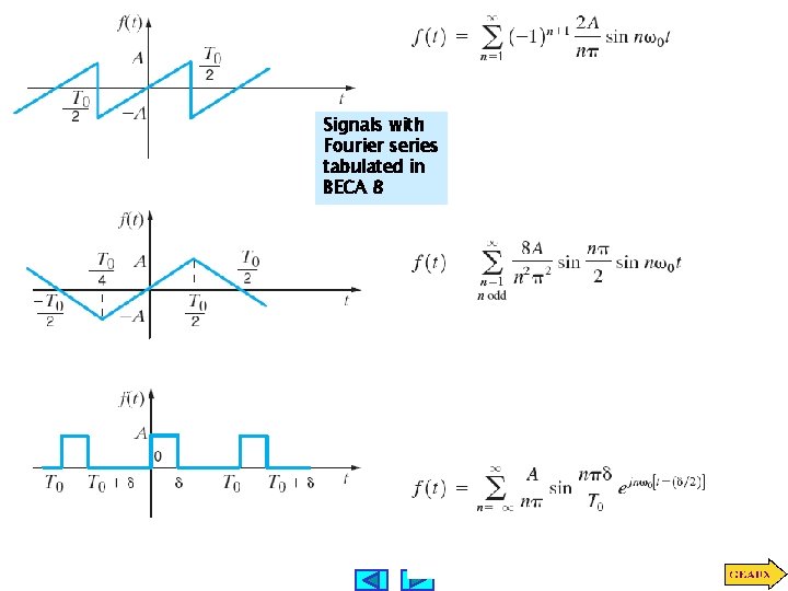 Signals with Fourier series tabulated in BECA 8 