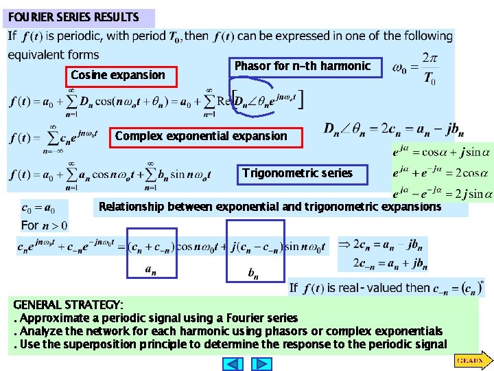FOURIER SERIES RESULTS Cosine expansion Phasor for n-th harmonic Complex exponential expansion Trigonometric series