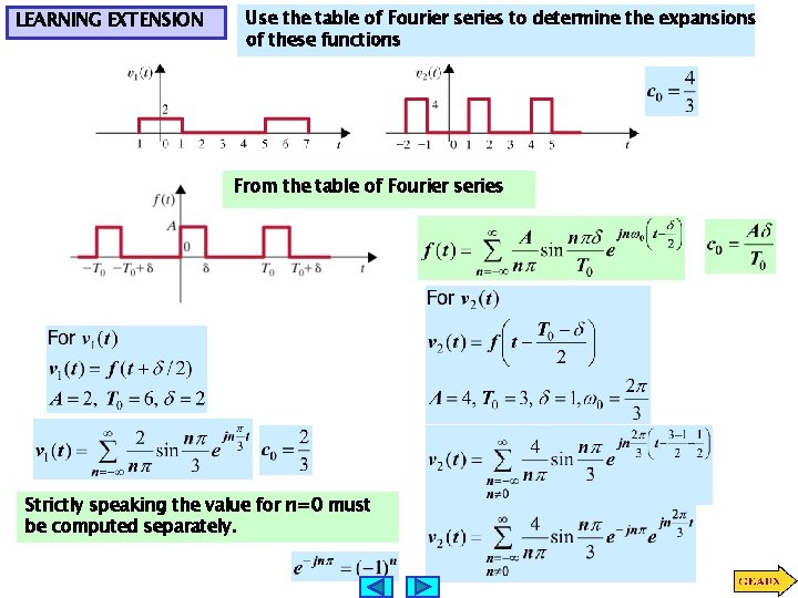 LEARNING EXTENSION Use the table of Fourier series to determine the expansions of these
