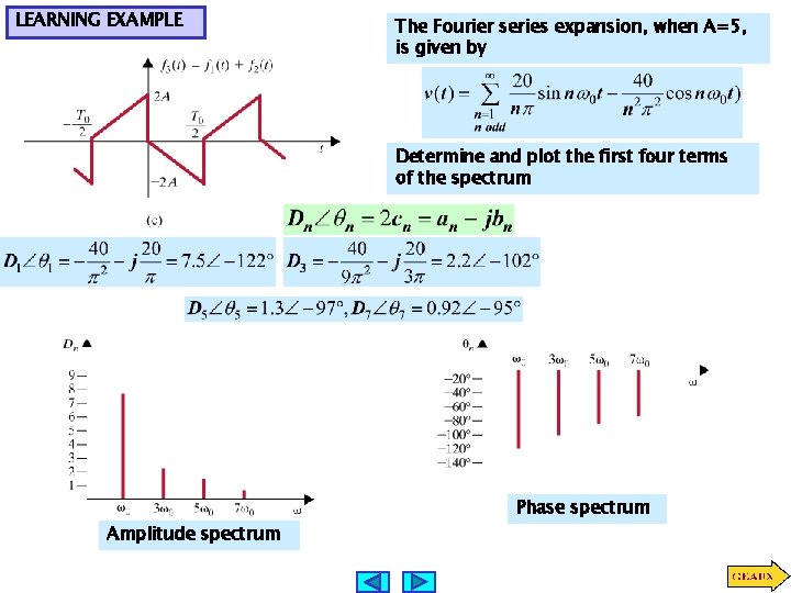 LEARNING EXAMPLE The Fourier series expansion, when A=5, is given by Determine and plot