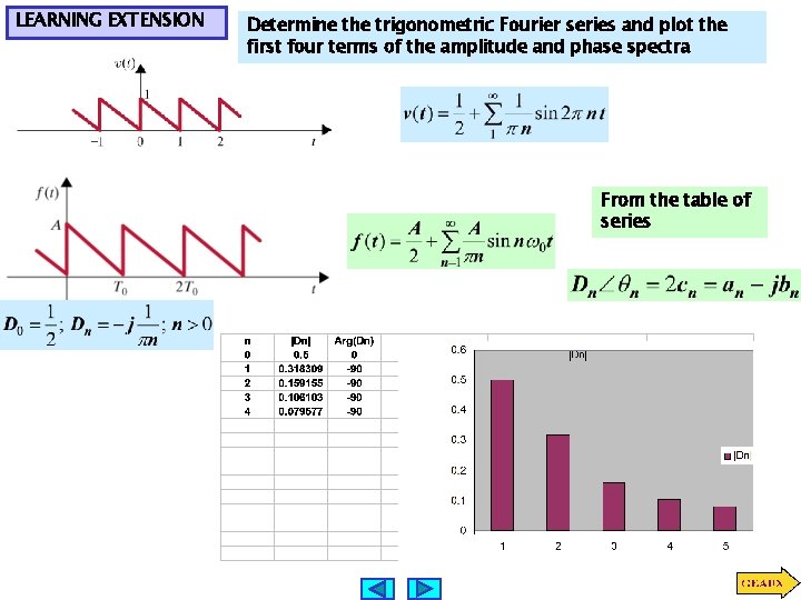 LEARNING EXTENSION Determine the trigonometric Fourier series and plot the first four terms of